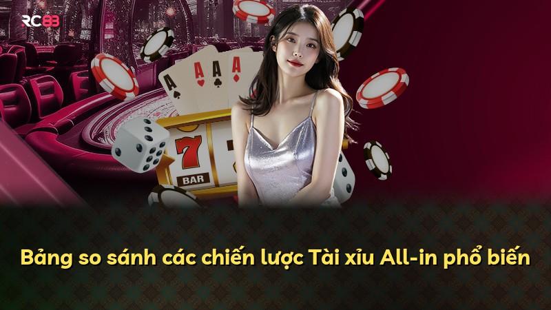 Bảng so sánh các chiến lược Tài xỉu All-in phổ biến