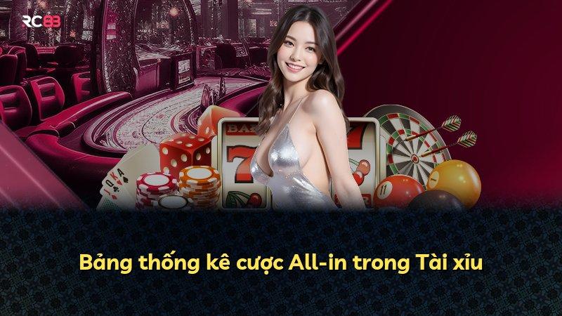 Bảng thống kê cược All-in trong Tài xỉu